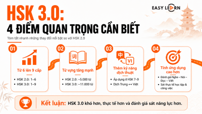  HSK 3.0: Những Điểm Mới Nổi Bật So Với HSK 2.0