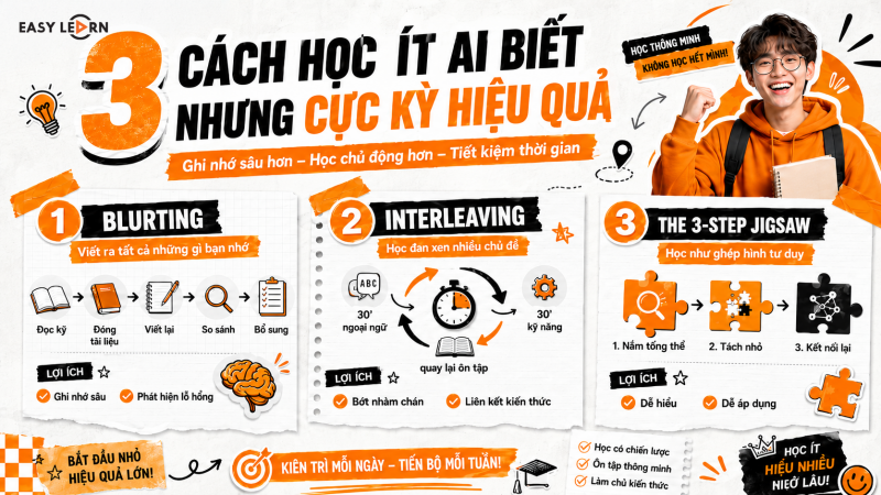Cách học ít ai biết nhưng lại cực kỳ hiệu quả