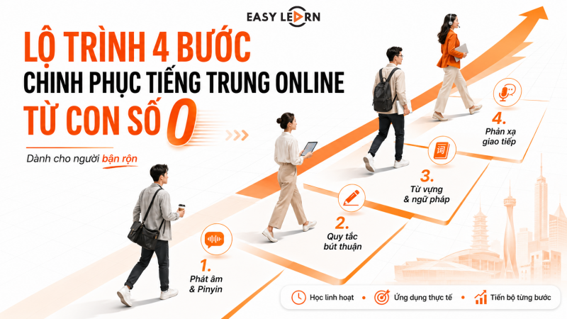 Lộ trình 4 bước chinh phục Tiếng Trung Online từ con số 0 cho người bận rộn