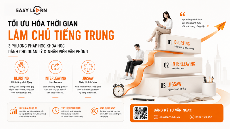 TỐI ƯU HÓA THỜI GIAN LÀM CHỦ TIẾNG TRUNG: 3 PHƯƠNG PHÁP HỌC KHOA HỌC DÀNH CHO QUẢN LÝ VÀ NHÂN VIÊN VĂN PHÒNG